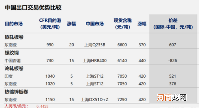 龙头钢企突然大动作 三大交易所集体降温 大宗商品热度还能持续多久？