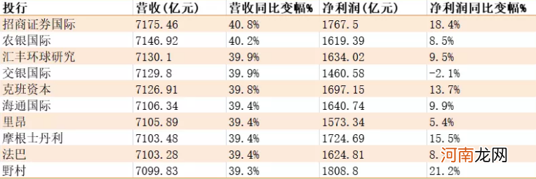 马云再次公开露面 张勇十余次感恩员工家人：已鼓励取消周报 薪酬倾向基层员工