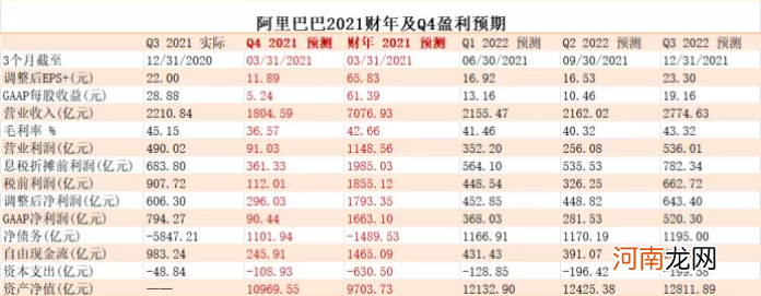 马云再次公开露面 张勇十余次感恩员工家人：已鼓励取消周报 薪酬倾向基层员工