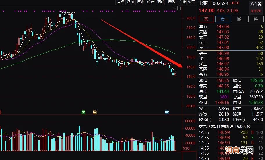 重磅！美团、拼多多被约谈！美团一度暴跌近10% 33只大白马蒸发9万亿