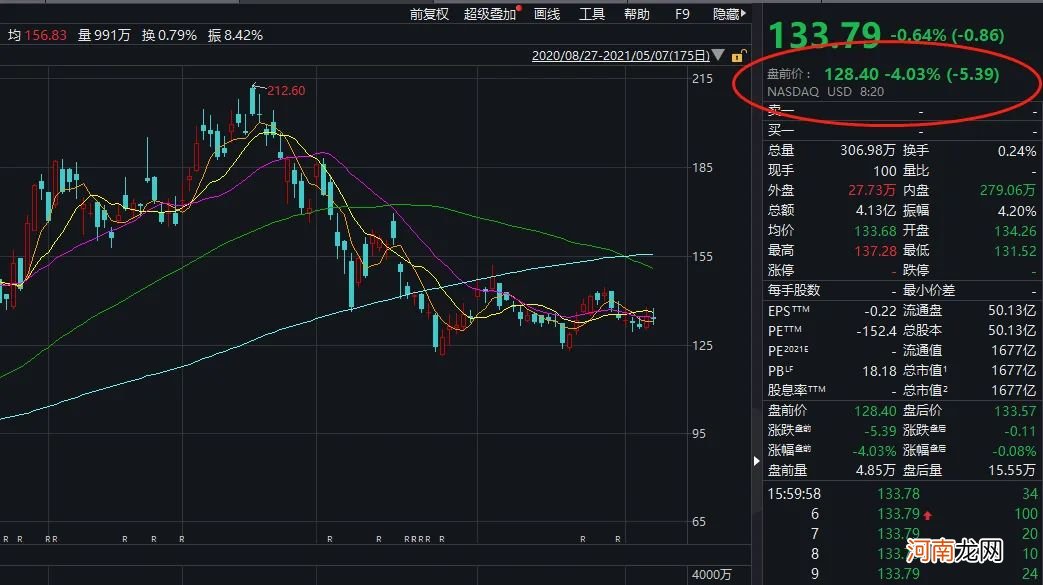 重磅！美团、拼多多被约谈！美团一度暴跌近10% 33只大白马蒸发9万亿