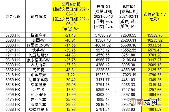 重磅！美团、拼多多被约谈！美团一度暴跌近10% 33只大白马蒸发9万亿