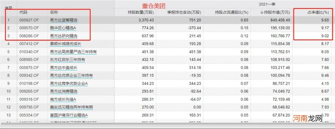 重磅！美团、拼多多被约谈！美团一度暴跌近10% 33只大白马蒸发9万亿