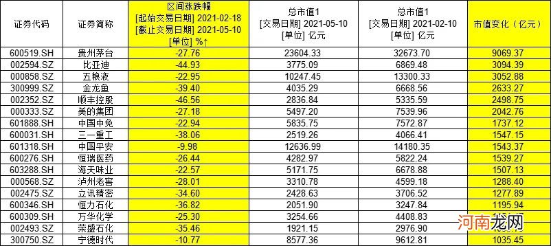 重磅！美团、拼多多被约谈！美团一度暴跌近10% 33只大白马蒸发9万亿