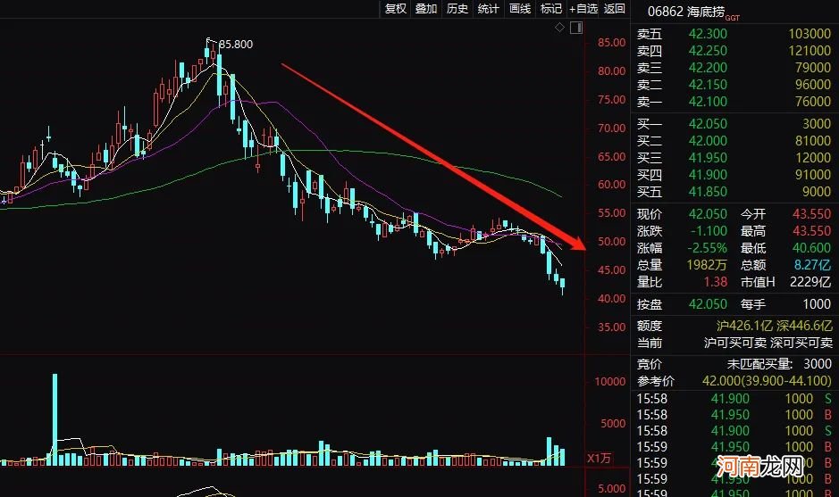 重磅！美团、拼多多被约谈！美团一度暴跌近10% 33只大白马蒸发9万亿