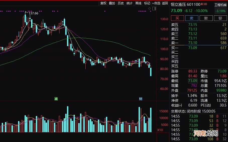 重磅！美团、拼多多被约谈！美团一度暴跌近10% 33只大白马蒸发9万亿