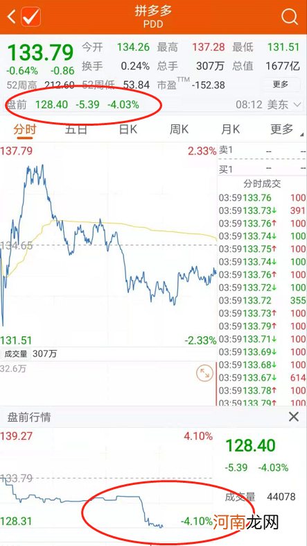 重磅！美团、拼多多被约谈！美团一度暴跌近10% 33只大白马蒸发9万亿