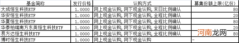 火速发行！首批恒生科技ETF来了：最短仅售一天！5问5答来了