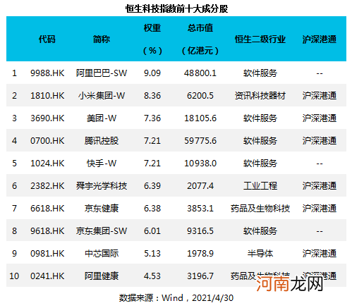 火速发行！首批恒生科技ETF来了：最短仅售一天！5问5答来了