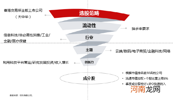 火速发行！首批恒生科技ETF来了：最短仅售一天！5问5答来了