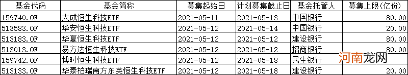 火速发行！首批恒生科技ETF来了：最短仅售一天！5问5答来了