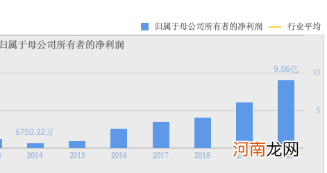 罕见！这只大牛股刚创历史新高 实控人号召全员增持 赔了算公司的！