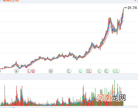 罕见！这只大牛股刚创历史新高 实控人号召全员增持 赔了算公司的！