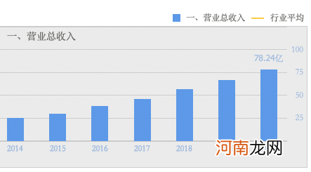 罕见！这只大牛股刚创历史新高 实控人号召全员增持 赔了算公司的！