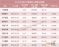 注意！今年最容易中签的新股要来了