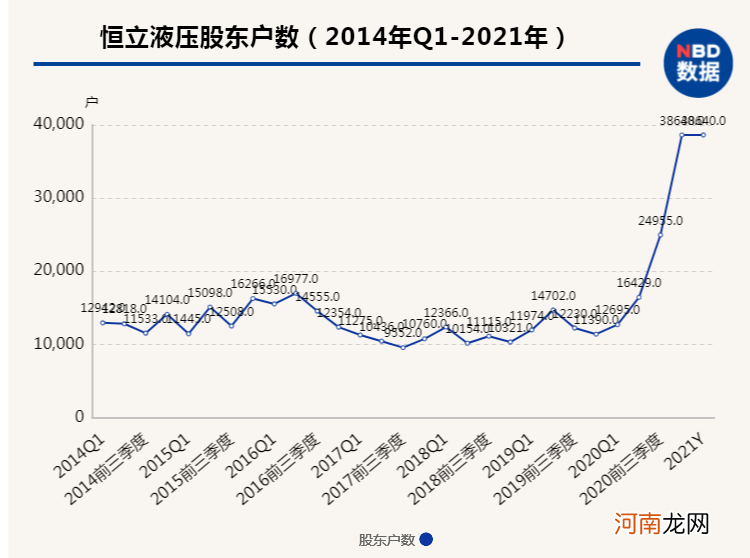 又一只白马祭天！6万股东炸了 1000亿白马跳水跌停 股价3个月腰斩