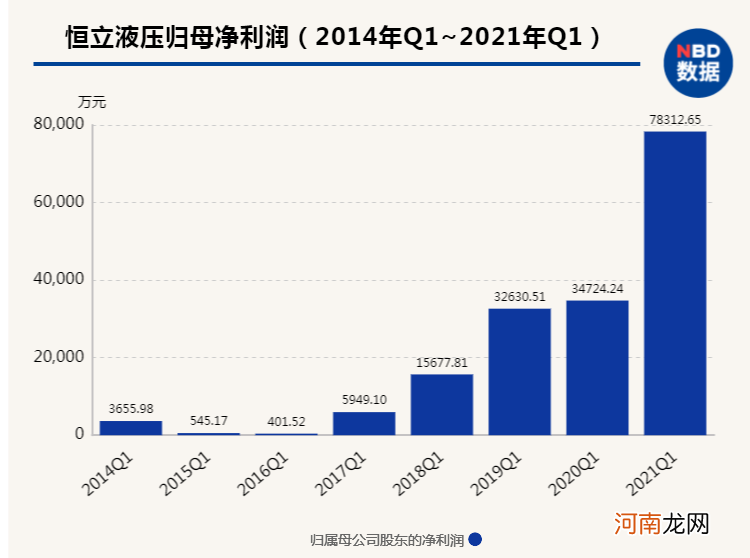 又一只白马祭天！6万股东炸了 1000亿白马跳水跌停 股价3个月腰斩