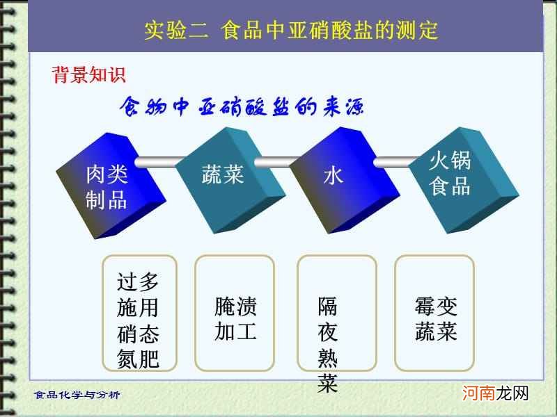 硝酸盐和亚硝酸盐的区别的简单介绍