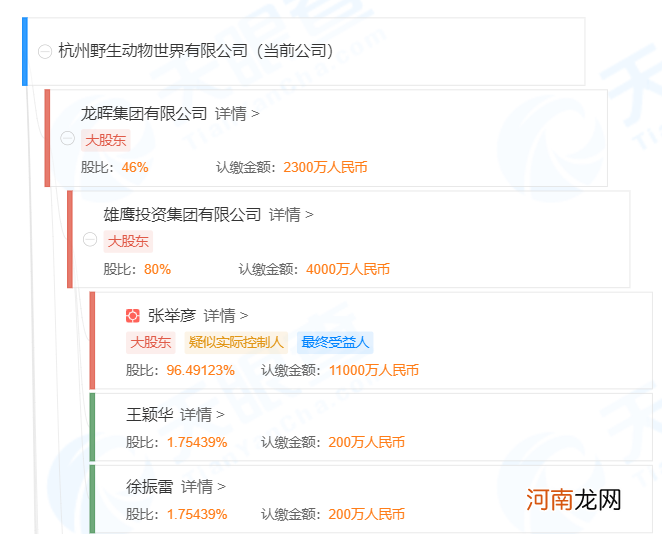 法定代表人被采取刑事强制措施 杭州野生动物世界背后是谁？