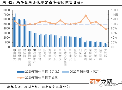 国泰君安：业绩首次出现下滑！房企的大浪淘沙拉开序幕