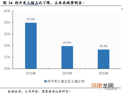 国泰君安：业绩首次出现下滑！房企的大浪淘沙拉开序幕