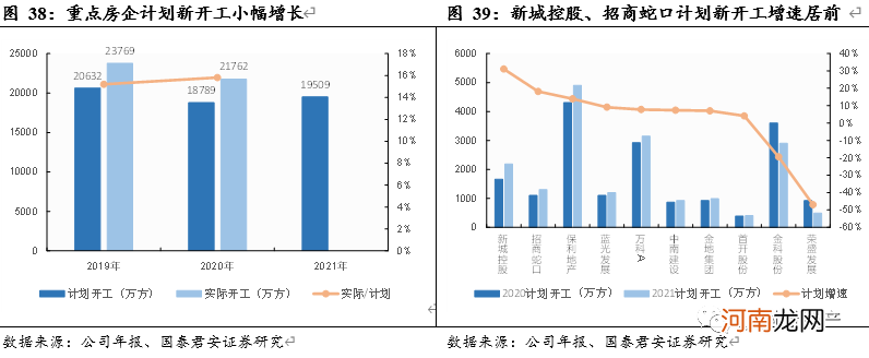 国泰君安：业绩首次出现下滑！房企的大浪淘沙拉开序幕