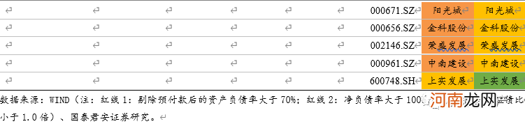 国泰君安：业绩首次出现下滑！房企的大浪淘沙拉开序幕