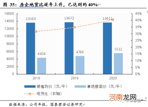 国泰君安：业绩首次出现下滑！房企的大浪淘沙拉开序幕