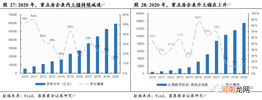 国泰君安：业绩首次出现下滑！房企的大浪淘沙拉开序幕