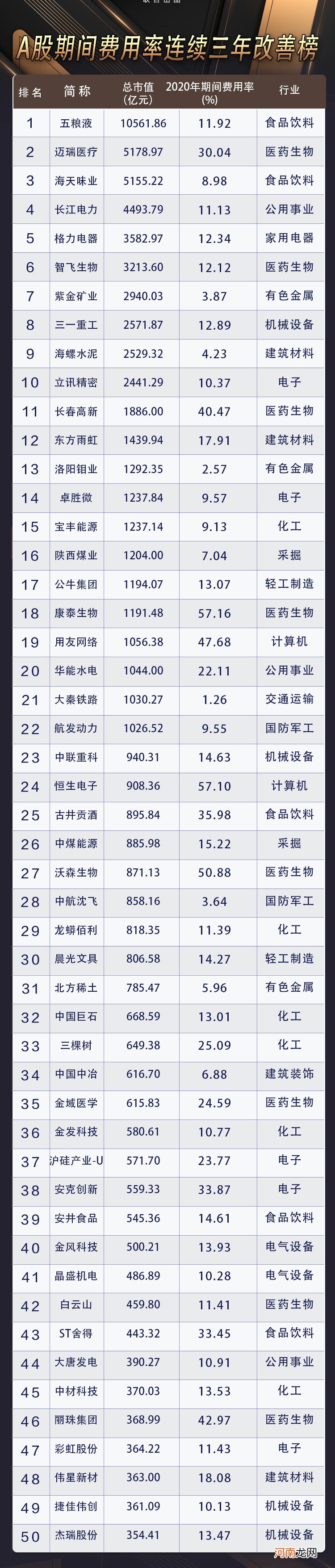 牛股基因揭秘！这个数据连续下降 未来大机会要看它？最新潜力股名单来了