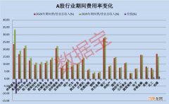 牛股基因揭秘！这个数据连续下降 未来大机会要看它？最新潜力股名单来了