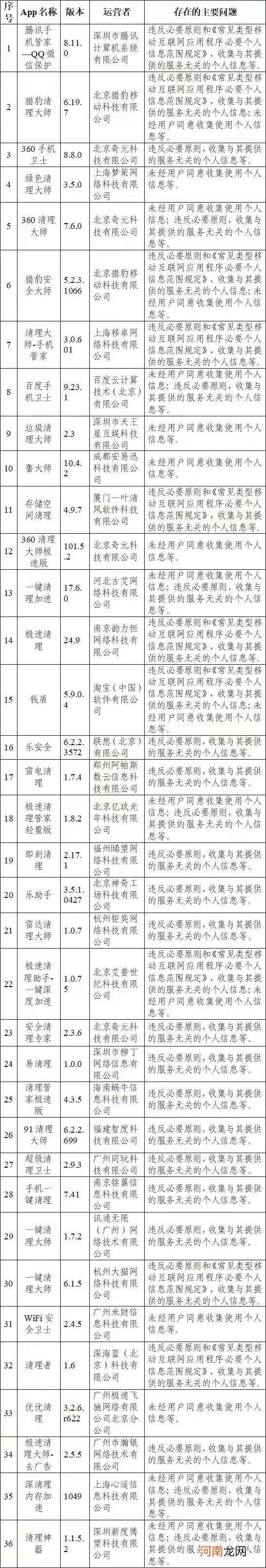 网信办通报腾讯手机管家、360手机卫士等84款App违法违规收集使用个人信息