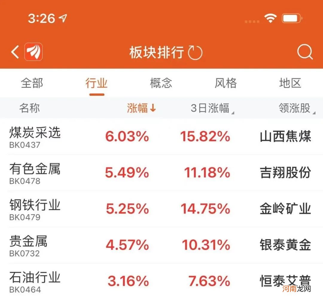 钢价猛涨再创纪录！“手无寸铁”已引发连锁反应 提醒：警惕未来风险！