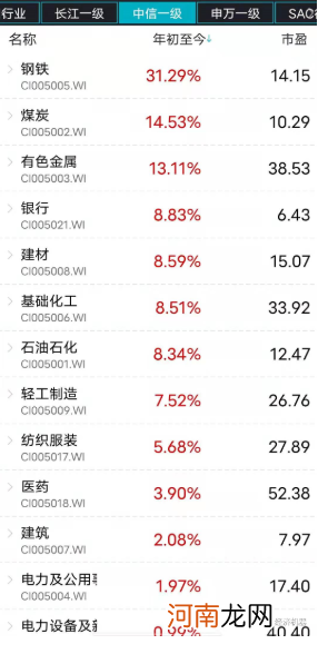 华兴资本集团首席经济学家李宗光：如何看待这波“周期暴动”