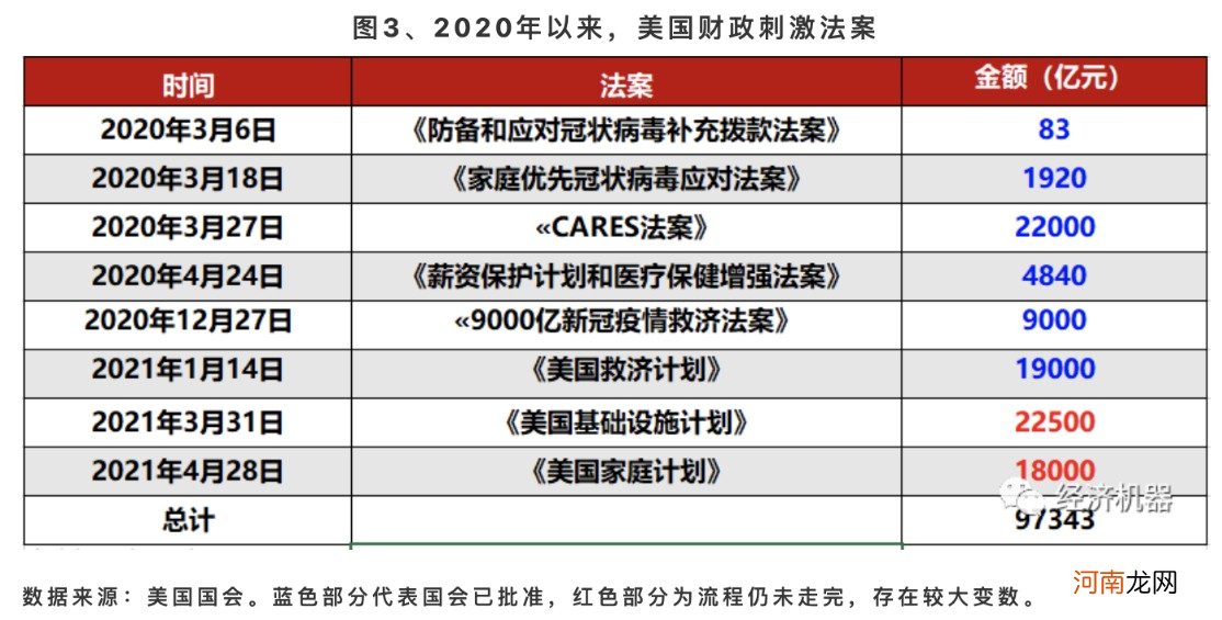 华兴资本集团首席经济学家李宗光：如何看待这波“周期暴动”