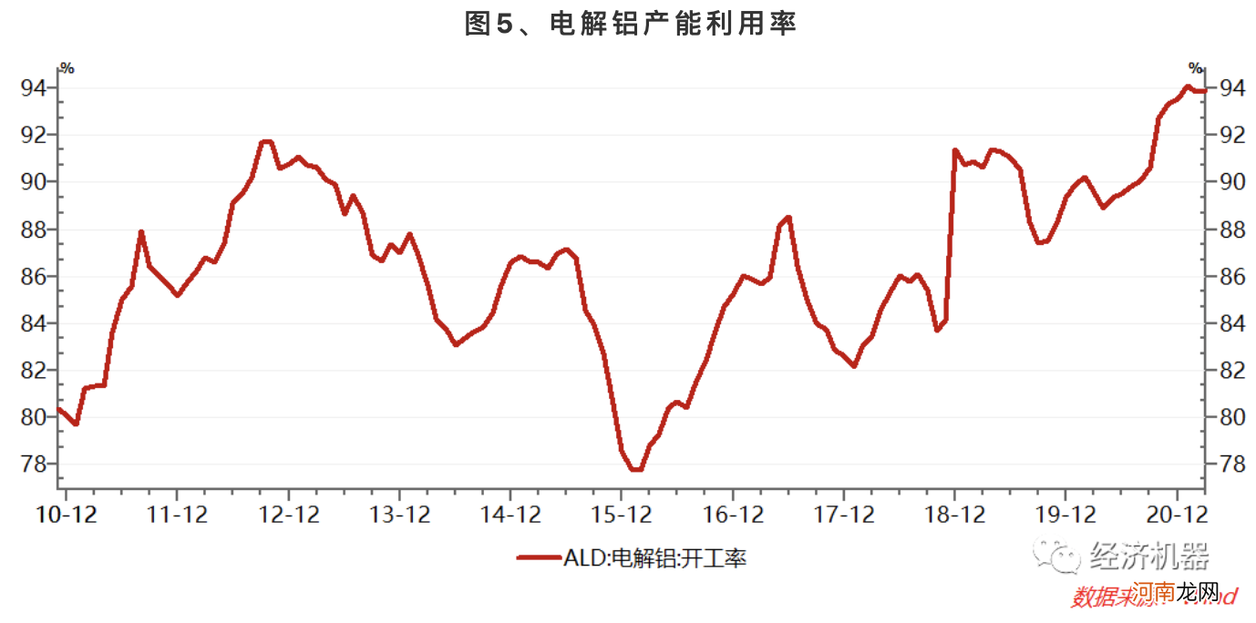 华兴资本集团首席经济学家李宗光：如何看待这波“周期暴动”