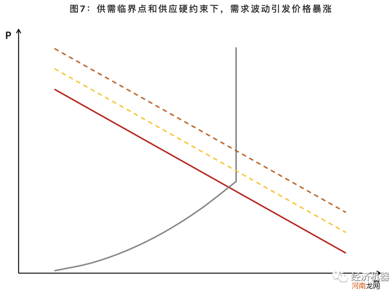 华兴资本集团首席经济学家李宗光：如何看待这波“周期暴动”