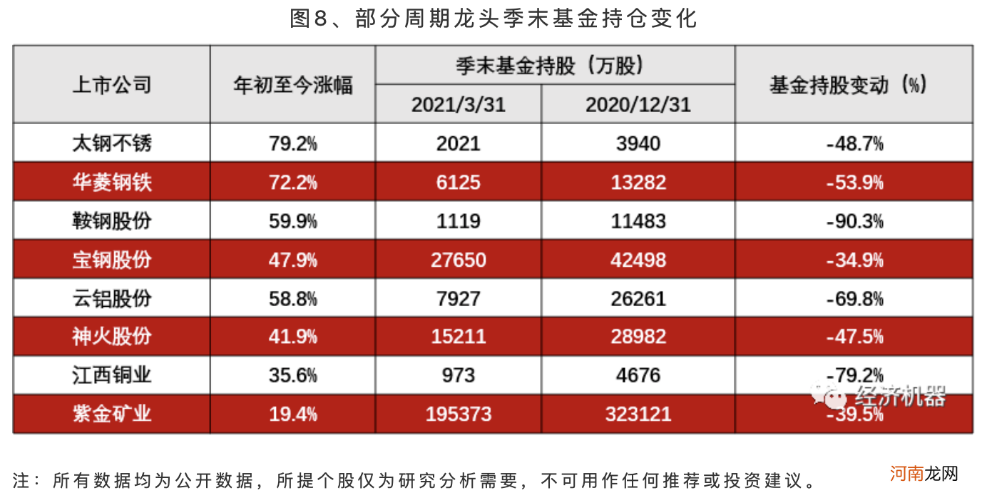 华兴资本集团首席经济学家李宗光：如何看待这波“周期暴动”