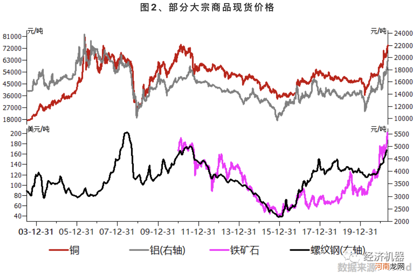 华兴资本集团首席经济学家李宗光：如何看待这波“周期暴动”