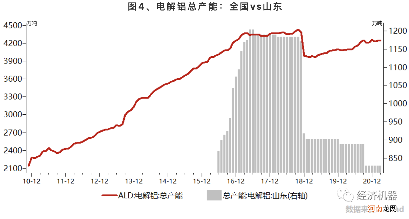 华兴资本集团首席经济学家李宗光：如何看待这波“周期暴动”