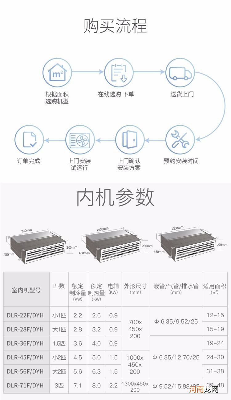 奥克斯风管机故障代码 奥克斯风管机定时闪11