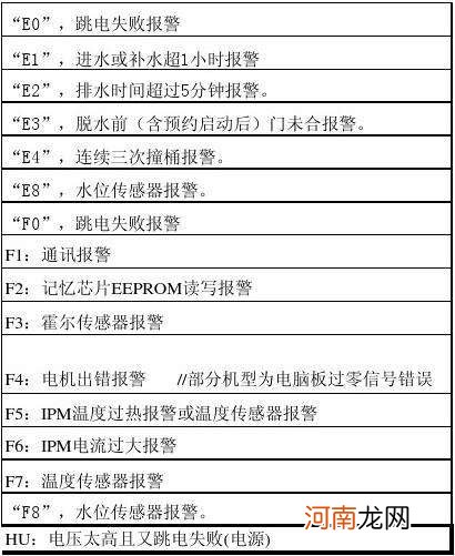 奥克斯变频空调f1故障代码的简单介绍