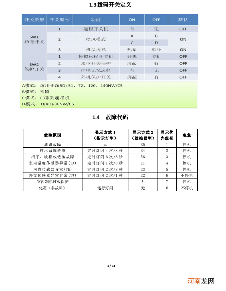 奥克斯变频空调f1故障代码的简单介绍