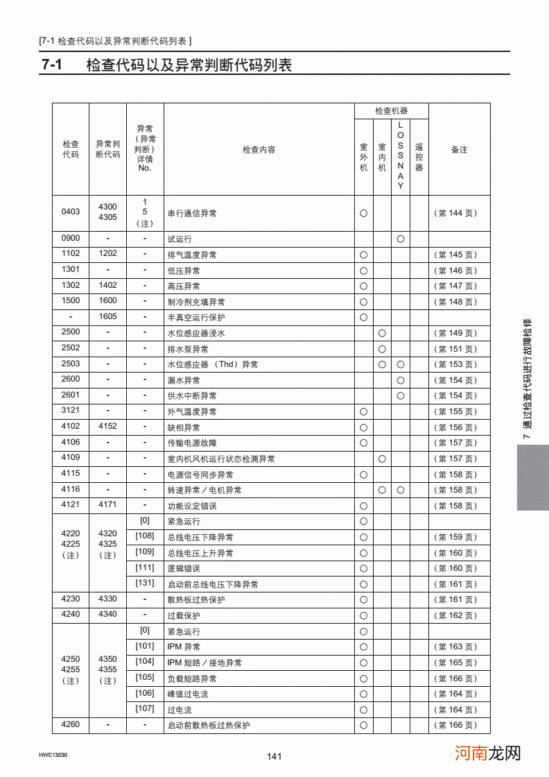 三菱空调故障代码05 三菱电机msz显示5故障