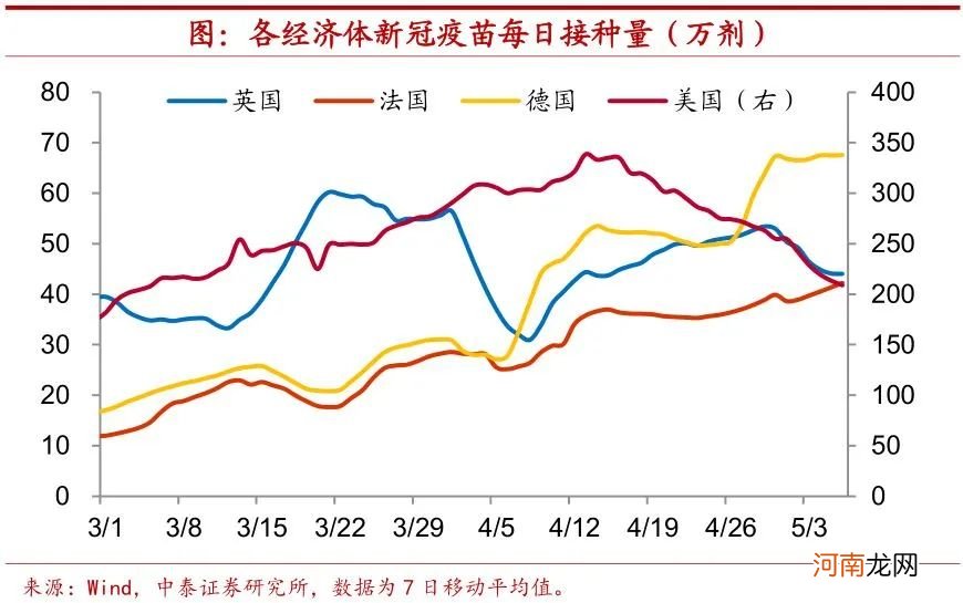 中泰证券：五一假期的消费复苏趋势被低估