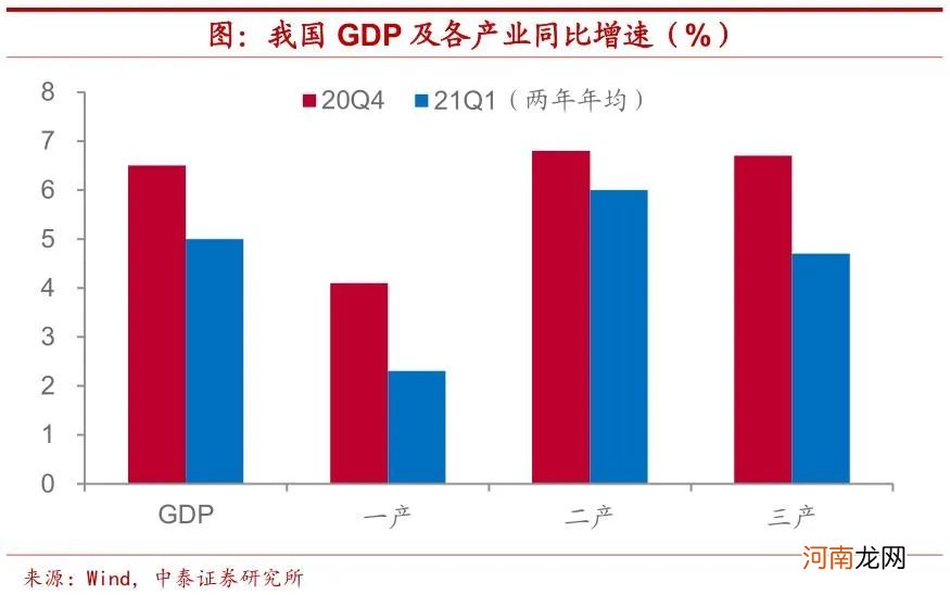 中泰证券：五一假期的消费复苏趋势被低估