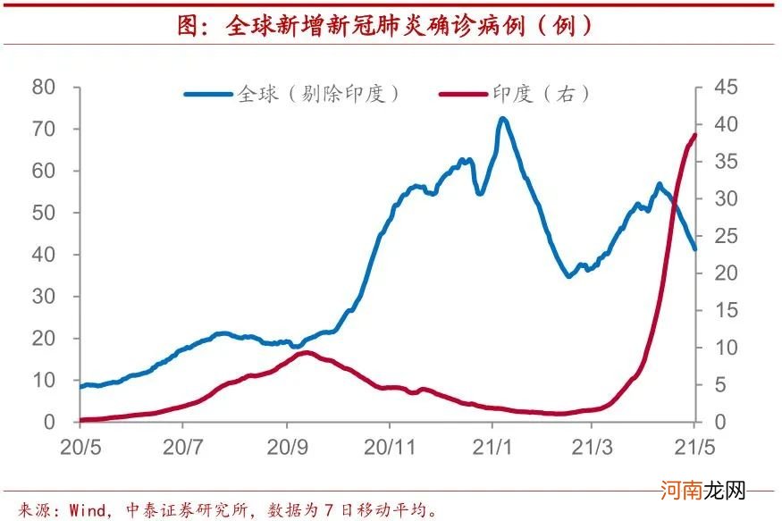 中泰证券：五一假期的消费复苏趋势被低估