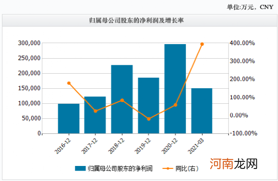 暴涨近1300%大白马巨额解禁杀到 超900亿！网友：完蛋了 周五才买的