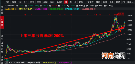 暴涨近1300%大白马巨额解禁杀到 超900亿！网友：完蛋了 周五才买的