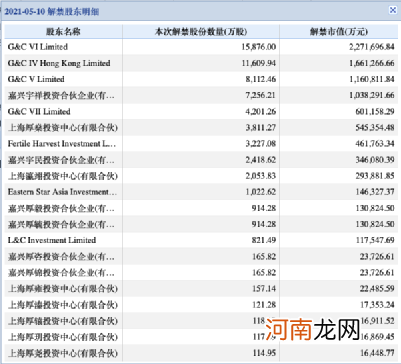 暴涨近1300%大白马巨额解禁杀到 超900亿！网友：完蛋了 周五才买的